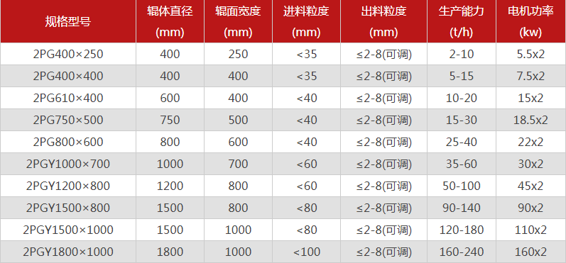 鵝卵石專用粉碎機哪些型號推薦，優(yōu)勢有哪些？