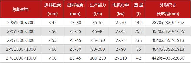 大型液壓對(duì)輥式破碎機(jī)有哪些型號(hào)可選，報(bào)價(jià)是多少？