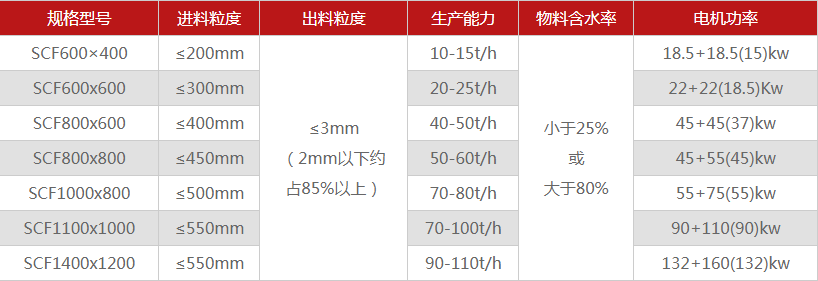 河南煤矸石破碎機有哪些型號可選，多少錢一臺？