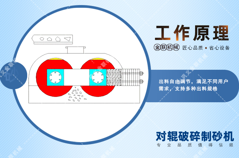 對(duì)輥機(jī)_小型對(duì)輥機(jī),磚廠用對(duì)輥機(jī)設(shè)備,對(duì)輥細(xì)碎機(jī),對(duì)滾破碎機(jī)價(jià)格