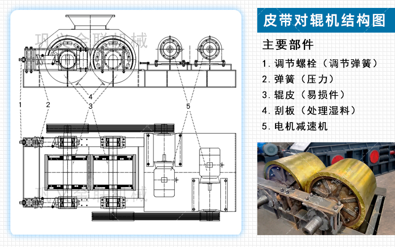 對(duì)輥細(xì)碎機(jī)_小型細(xì)碎對(duì)輥機(jī),新型制砂細(xì)碎機(jī)生產(chǎn)視頻/型號(hào)圖片